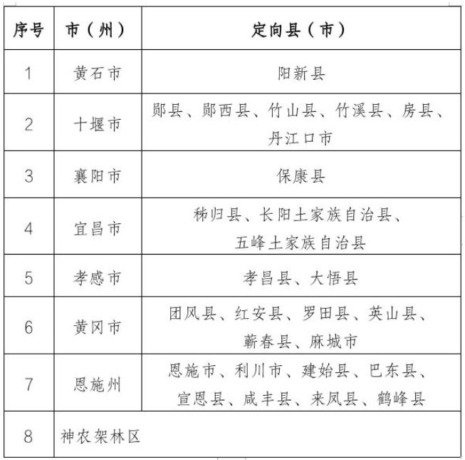 国家优师专项计划：报考利弊/招生大学/招生专业/就业前景(图6)