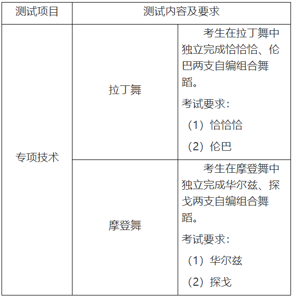 贵阳人文科技学院 2023年“专升本”考试科目及参考书籍(图1)