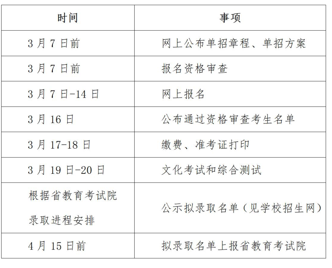 湖南中医药高等专科学校2022年单独招生章程