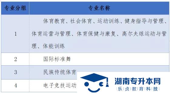 2022年湖南体育职业学院单招招生简章