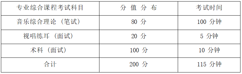 2022年湖南信息学院专升本音乐表演专业《音乐综合理论》考试大纲(图1)