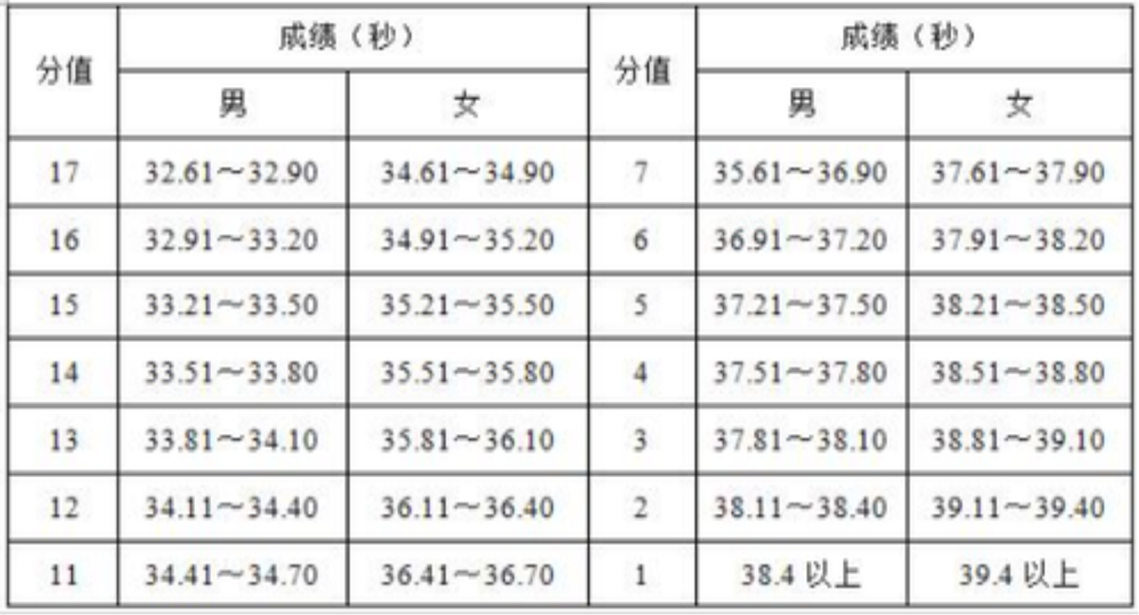 湖南化工职业技术学院 2024年艺术、体育特长生高职单招方案(图3)