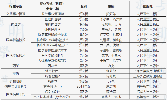 遵义医科大学医学与科技学院考试科目