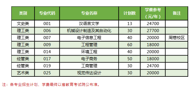 2023年宁波大学科学技术学院退役大学生士兵免试专升本招生简章(图1)