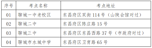 2023年山东省聊城市普通专升本考试温馨提示！