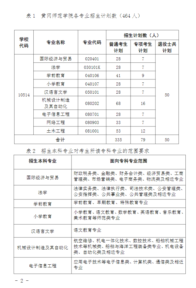 2023年黄冈师范学院专升本招生简章公布(图2)