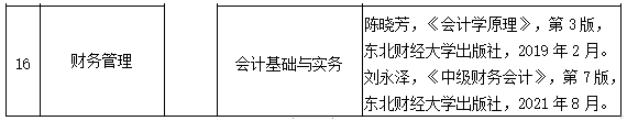 2023年​湖北理工学院专升本招生简章公布(图4)