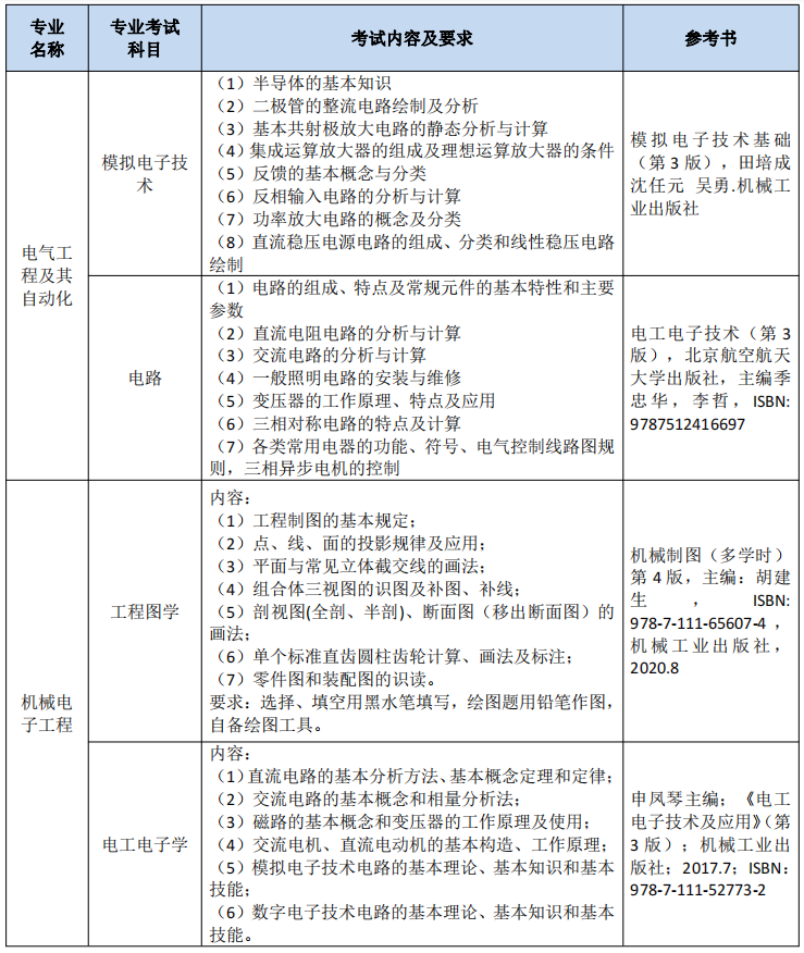 2023年南通理工学院五年一贯制高职“专转本”考试科目及内容(图4)