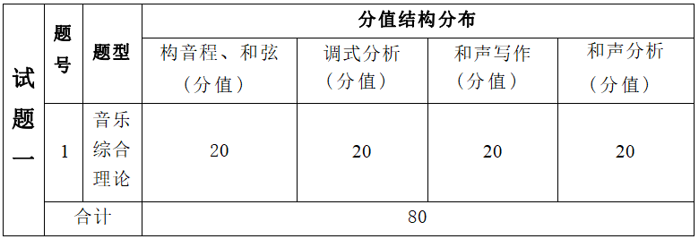 2022年湖南信息学院专升本音乐表演专业《音乐综合理论》考试大纲(图2)