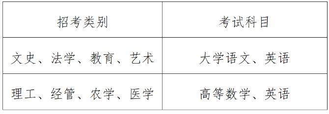 2023年浙江专升本考试科目及分值(图2)