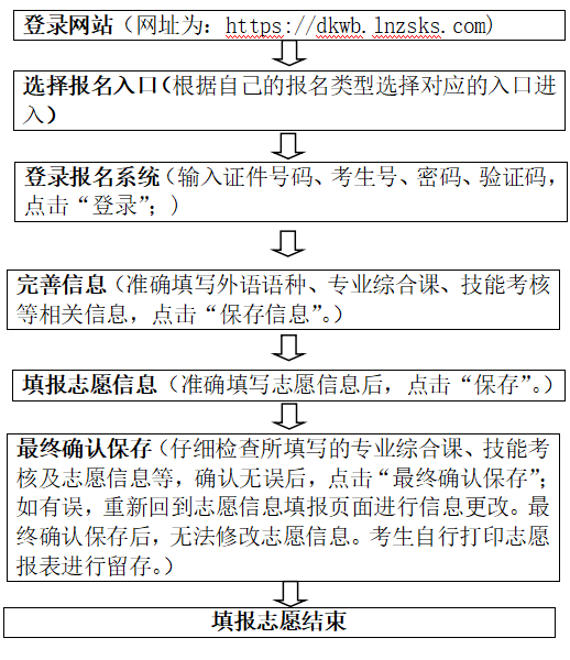 辽宁省2023年普通高等学校专升本网上填报志愿须知(图4)