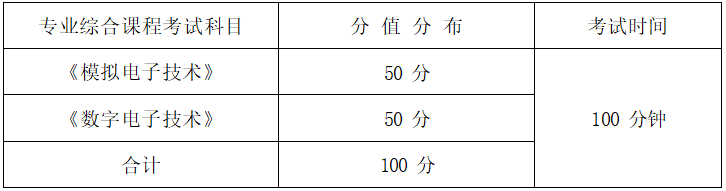  2022年湖南信息学院专升本《模拟电子数字电子》考试大纲 (图1)