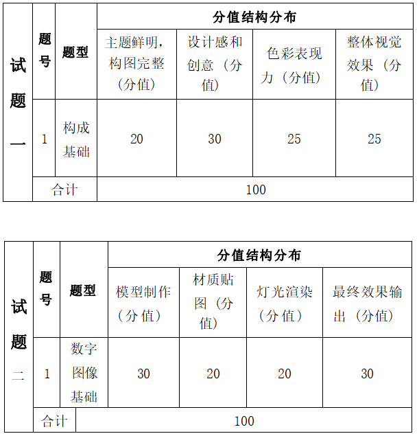  2022年湖南信息学院专升本数字媒体艺术专业《数字图像基础》考试大纲(图2)