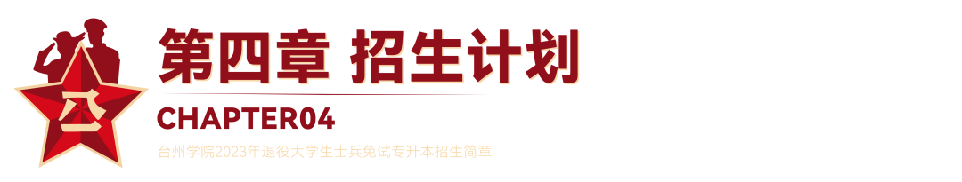 2023年台州学院退役大学生士兵免试专升本招生简章(图4)