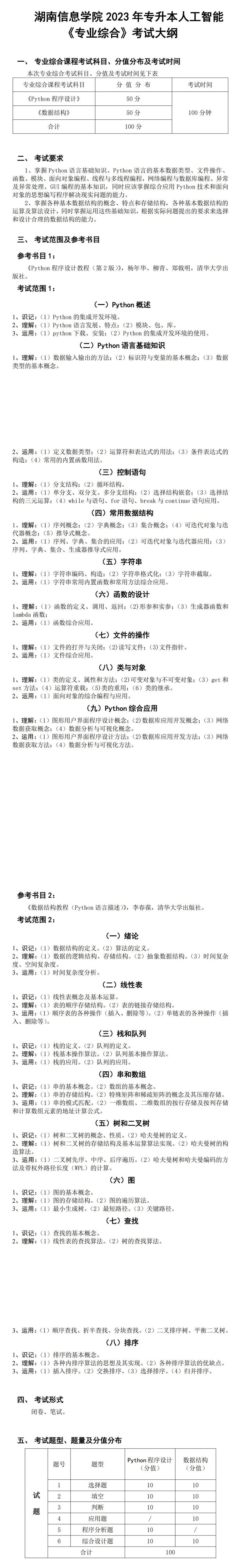 2023年湖南信息学院专升本人工智能专业《专业综合》考试大纲(图1)