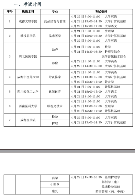 2022年四川卫生康复职业学院专升本对口院校及考试科目公布！(图2)