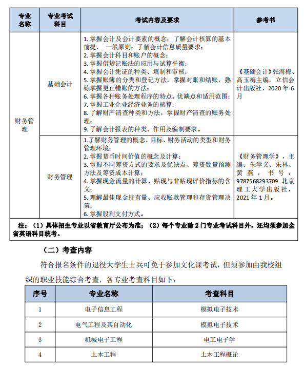 2023年南通理工学院五年一贯制高职“专转本”考试科目及内容(图7)