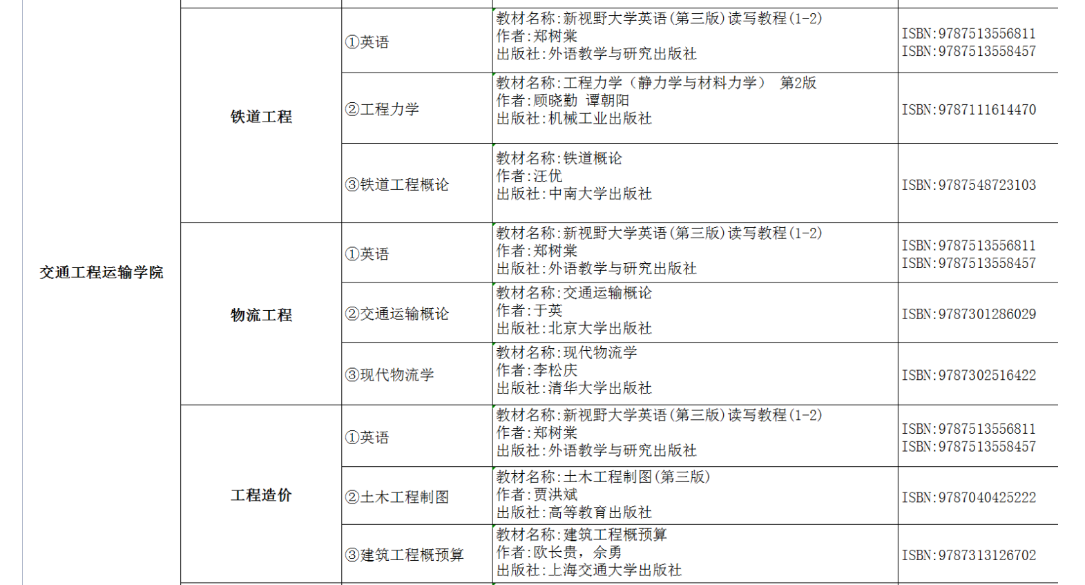 2022年湖南交通工程学院专升本考试课程及参考书目