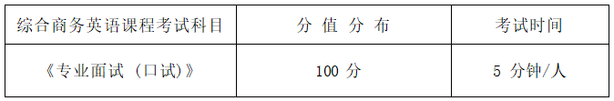 2022年湖南信息学院专升本商务英语专业《专业面试》考试大纲(图1)