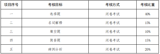 终结性考核标准