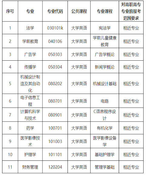 考试科目