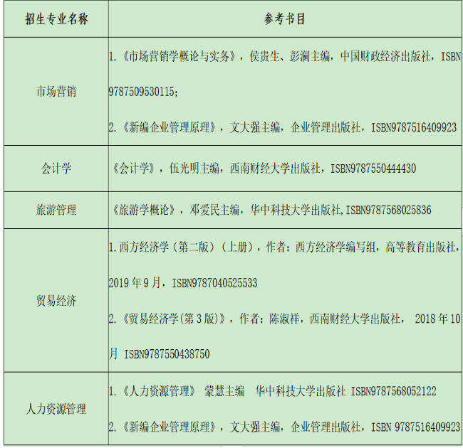 贵州商学院考试科目