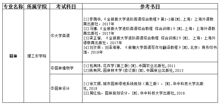 2021吉首大学张家界学院专升本园林考试科目及参考书