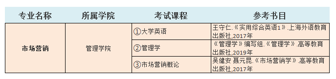 2021中南林业科技大学涉外学院专升本市场营销考试科目