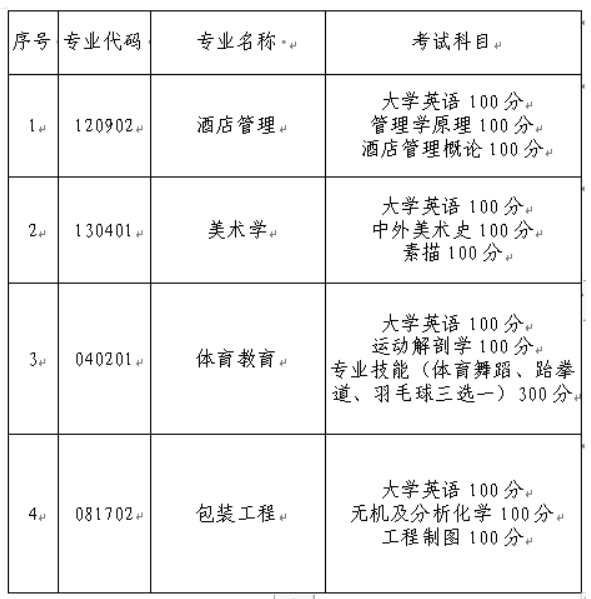 长沙师范学院专升本考试科目