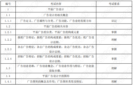 考试内容和考试要求