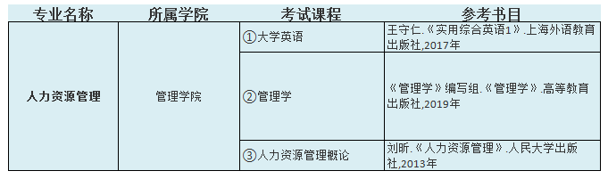 2021中南林业科技大学涉外学院专升本人力资源管理考试科目