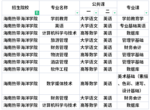 海南热带海洋学院专升本考试科目