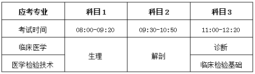 2021岳阳职业技术学院医学院推荐考生专升本考试科目