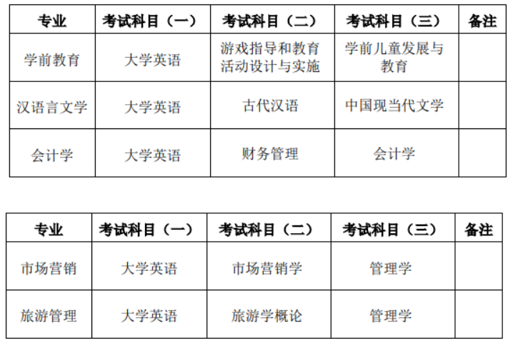 湖南第一师范学院专升本考试科目