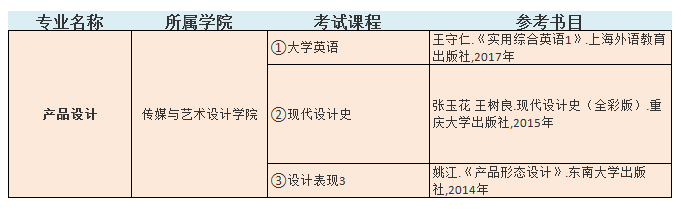 2021中南林业科技大学涉外学院专升本产品设计考试科目