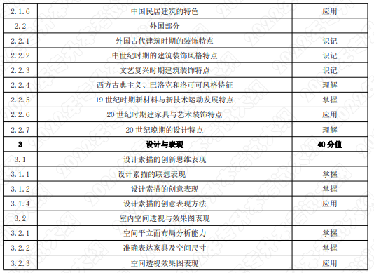 考试内容和考试要求