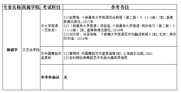 2021吉首大学张家界学院专升本舞蹈学考试科目