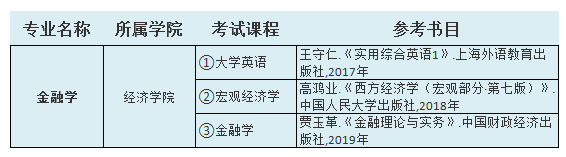 2021中南林业科技大学涉外学院专升本金融学考试科目