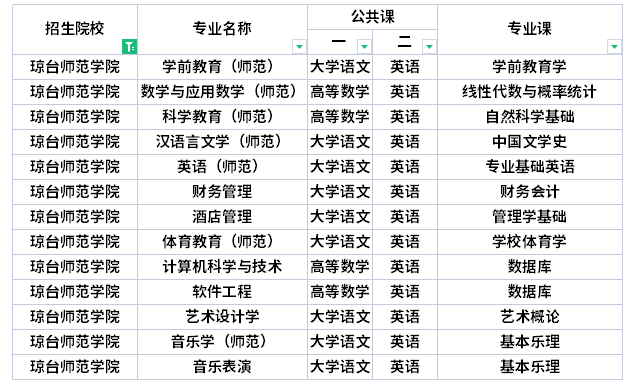 琼台师范学院专升本考试科目  