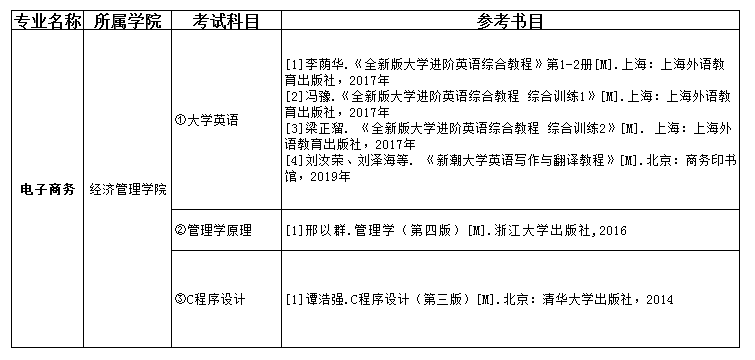 2021吉首大学张家界学院专升本电子商务考试科目