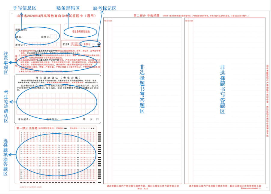 答题卡卡面包括手写信息区;贴条形码区;缺考标记区;注意事项区;考生