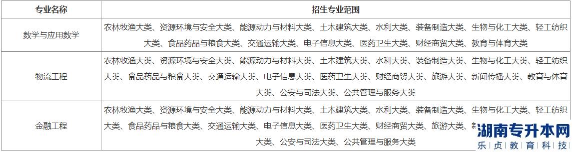 阜阳师范大学信息工程学2023年专升本招生专业及招生范围(图3)