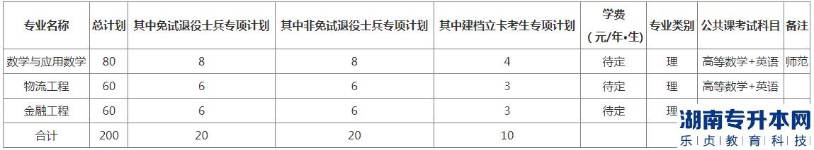 阜阳师范大学信息工程学2023年专升本招生专业及招生范围(图2)