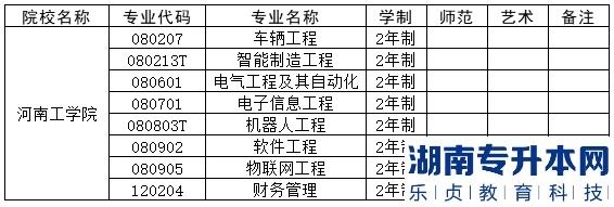 2023年河南工学院专升本招生专业及录取分数线(图2)