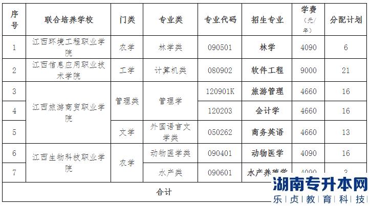 江西农业大学退役士兵2023年专升本招生计划专业(图2)