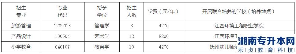 赣南师范大学退役士兵2023年专升本招生计划及专业(图2)