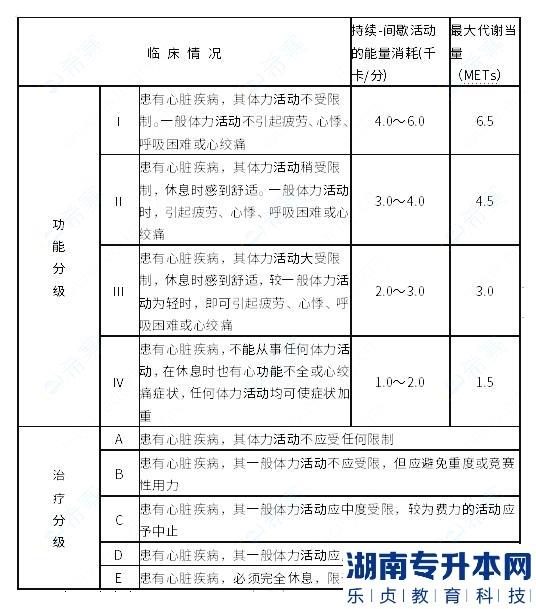 河西学院2023年专升本临床医学考试大纲