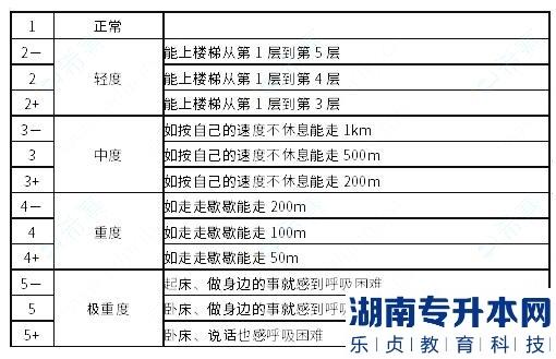 河西学院2023年专升本临床医学考试大纲