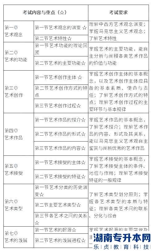 马鞍山学院2023年专升本环境设计专业考试大纲