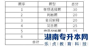 马鞍山学院2023年专升本环境设计专业考试大纲